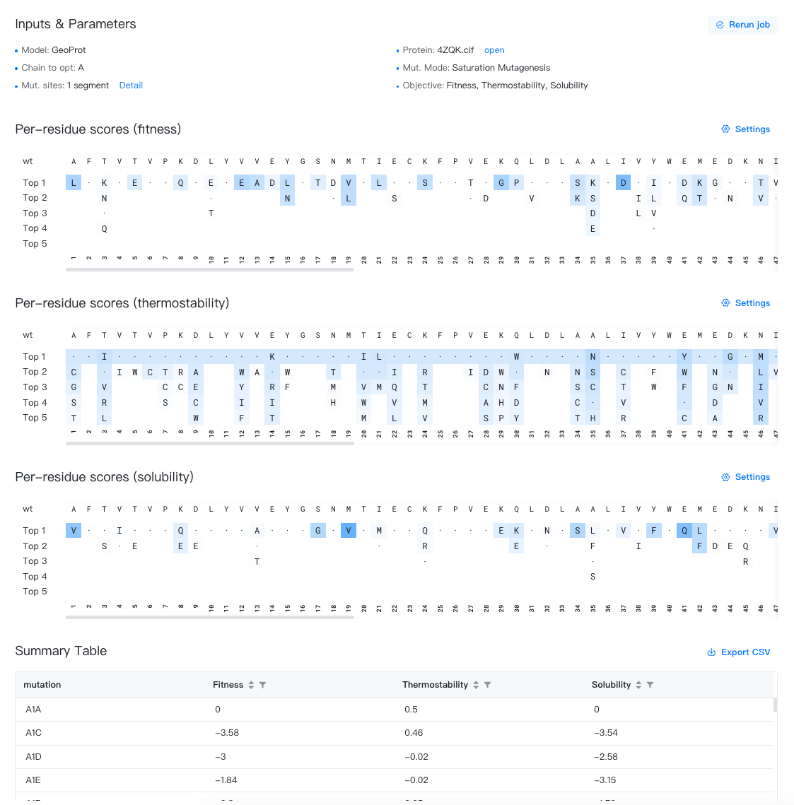 Protein Optimization Results